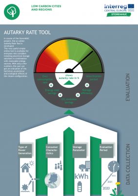 New online Autarky Rate Tool for...
