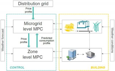 Modular building energy management...