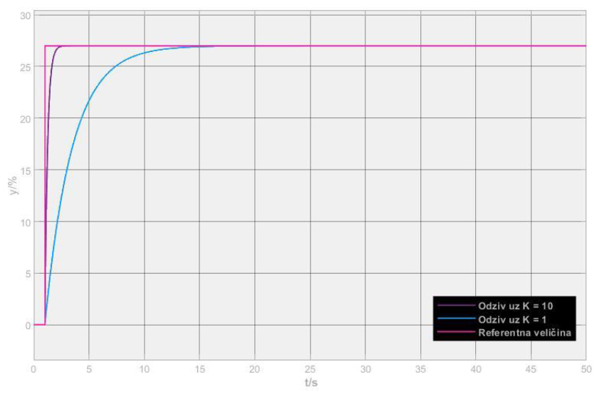 data shape