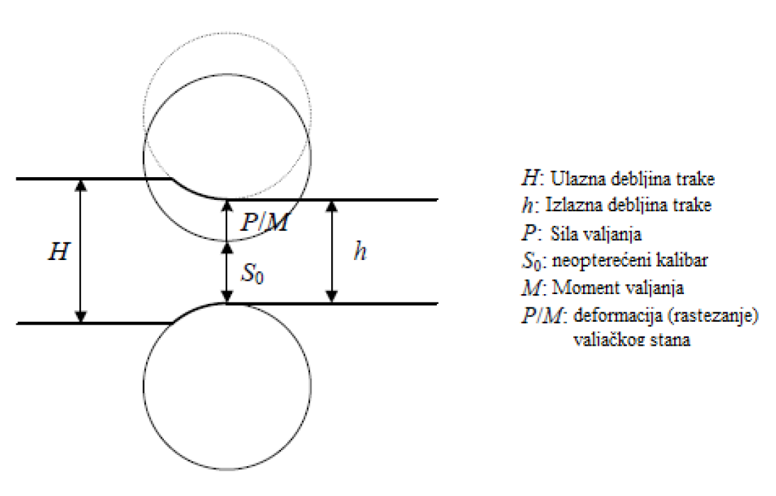 data shape