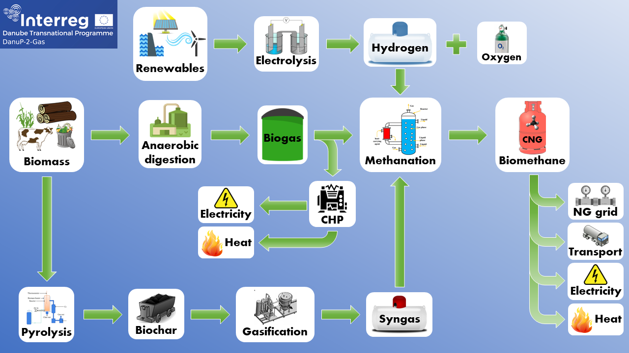 simplified_P2G_hub_diagram