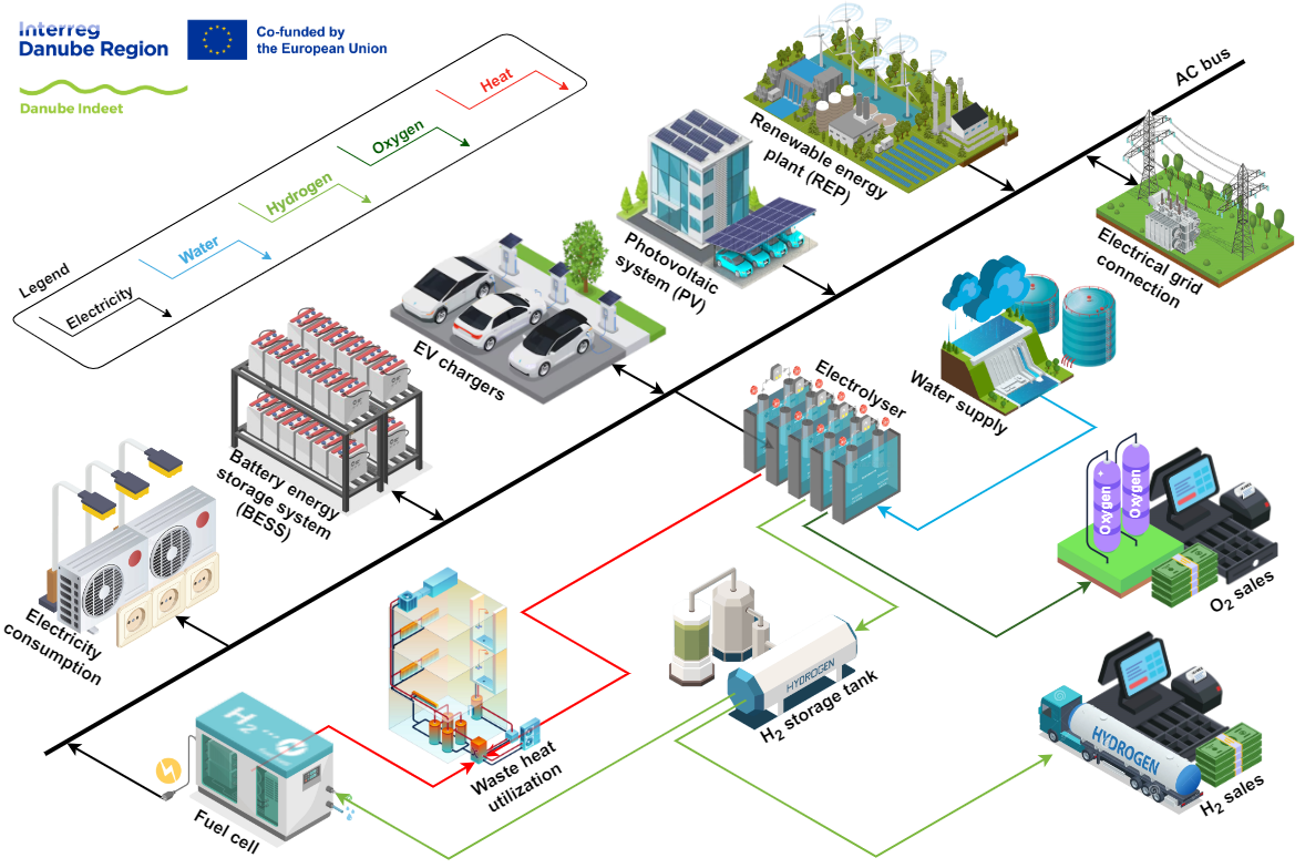diagram of overall system